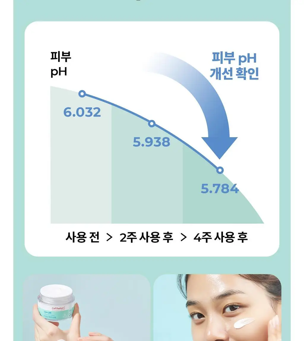 [100시간밀착보습/민감장벽보호] 셀퓨전씨 약산성 패리어 크림 55ml 상세페이지 3